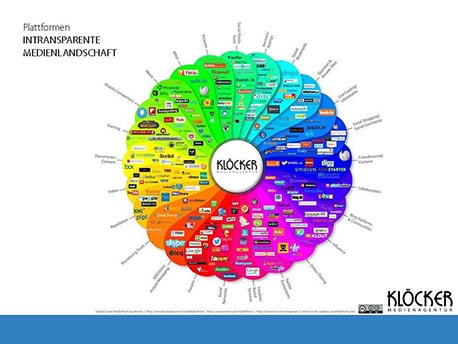 intransparente Medienlandschaft