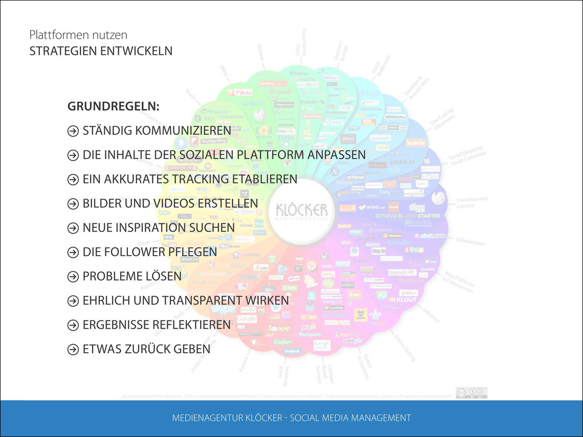 Werbeagentur Aachen